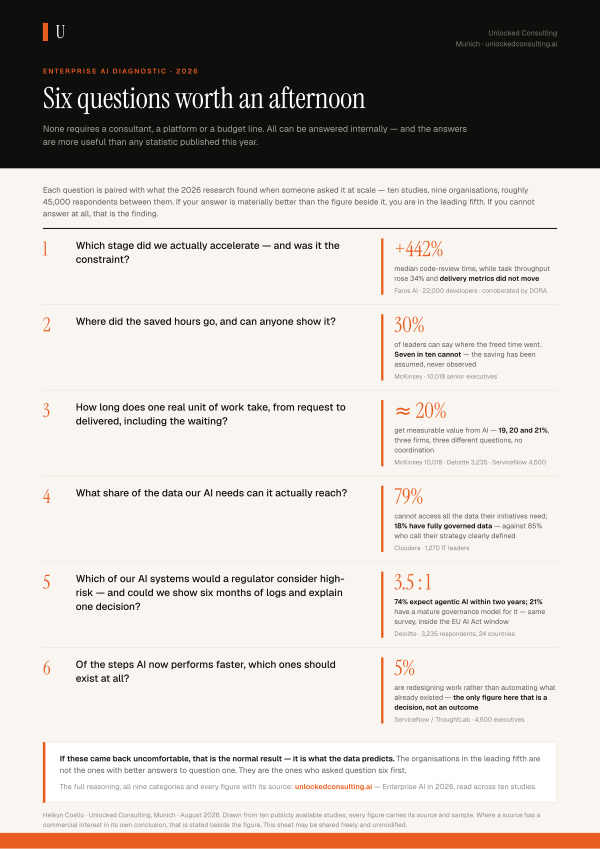 Cover of Six questions worth an afternoon